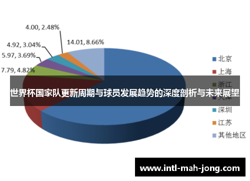 世界杯国家队更新周期与球员发展趋势的深度剖析与未来展望