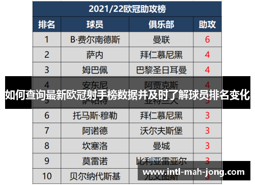 如何查询最新欧冠射手榜数据并及时了解球员排名变化