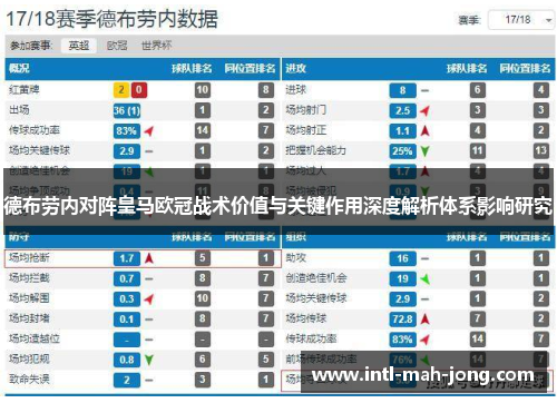 德布劳内对阵皇马欧冠战术价值与关键作用深度解析体系影响研究