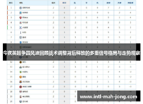 今夜英超争四风波回顾战术调整背后释放的多重信号格局与走势观察